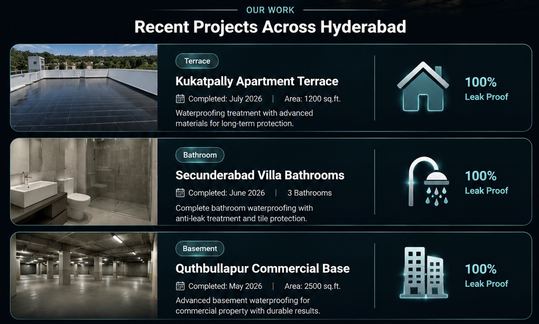 Recent Gracia Waterproofing projects: Kukatpally Apartment Terrace, Secunderabad Villa Bathrooms, Quthbullapur Commercial Basement