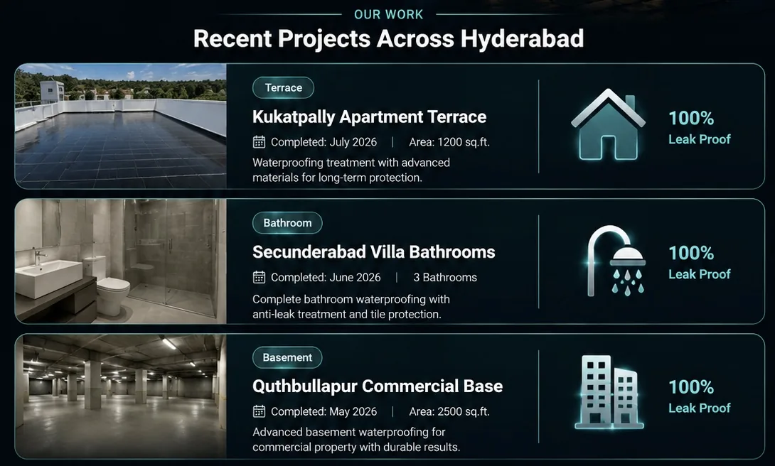 Recent Gracia Waterproofing projects: Kukatpally Apartment Terrace, Secunderabad Villa Bathrooms, Quthbullapur Commercial Basement